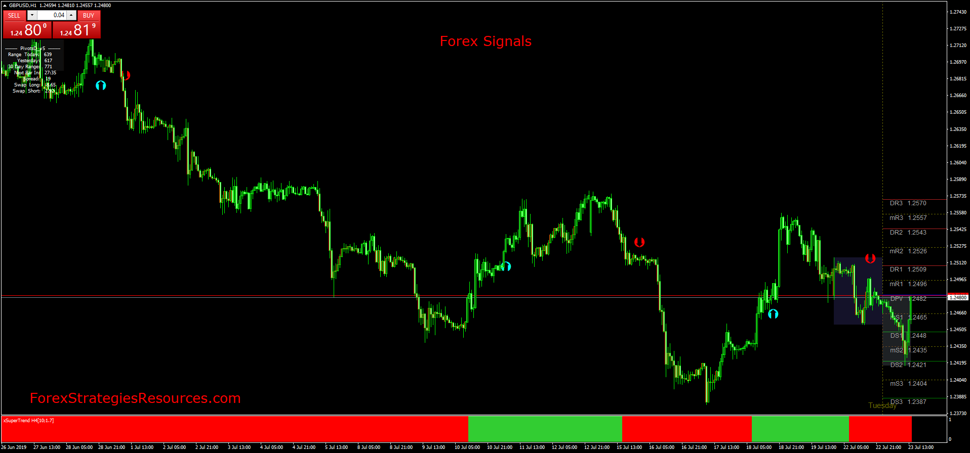 Daily Forex Signal Forex Strategies Forex Resources Forex - 